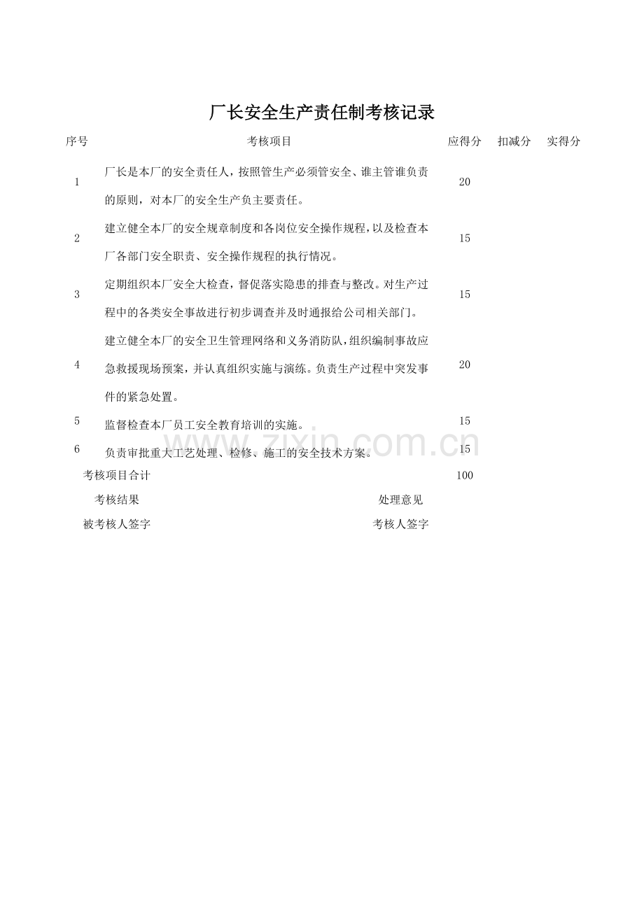 总经理安全生产责任制考核记录..doc_第2页