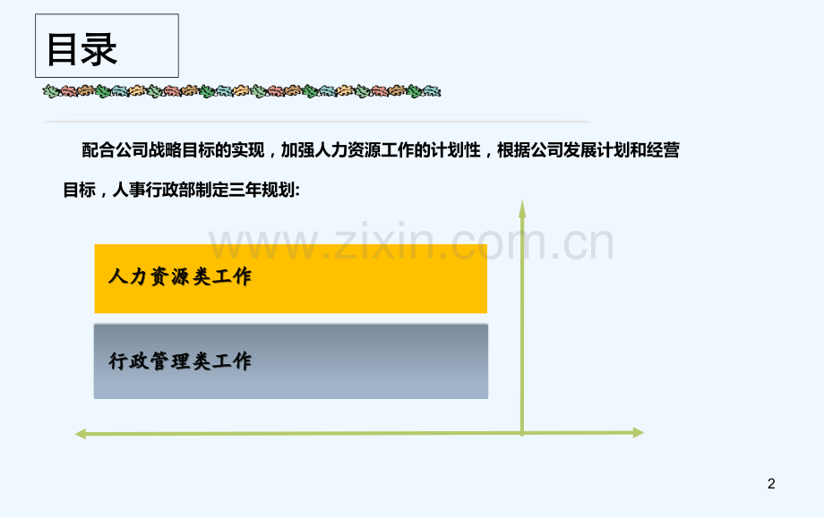 人事行政部-三年规划概要-PPT.ppt_第2页