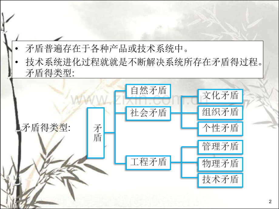 triz技术矛盾解决原理.pptx_第2页