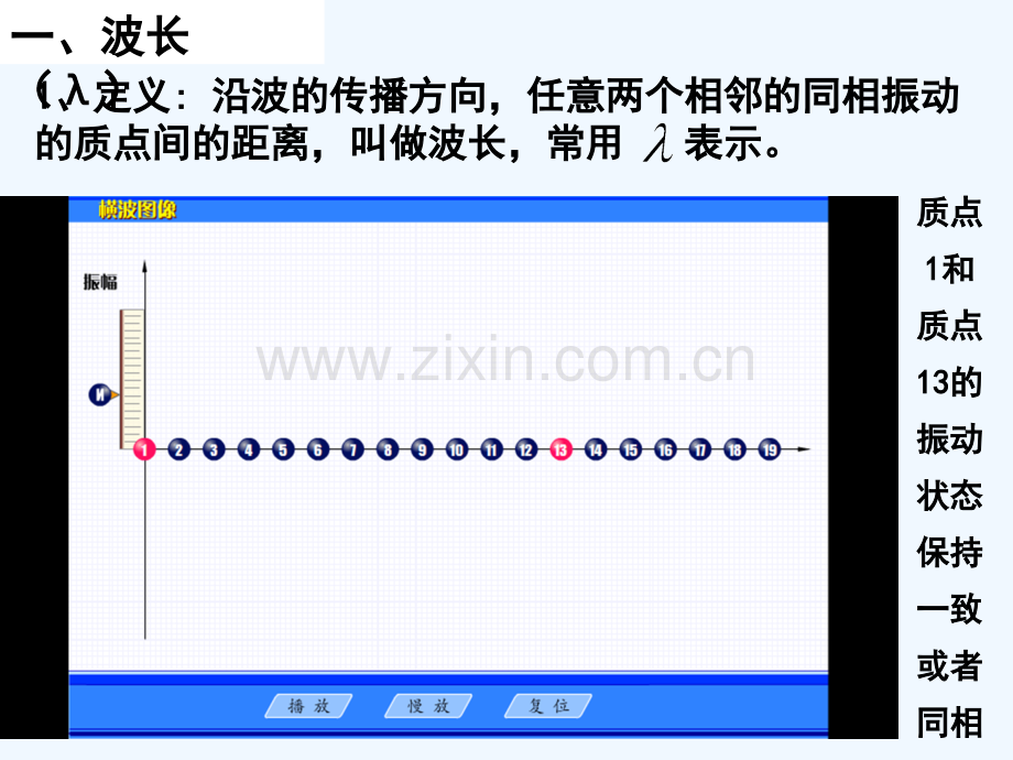 波速与波长、频率的关系-PPT.ppt_第2页