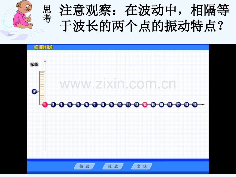 波速与波长、频率的关系-PPT.ppt_第3页