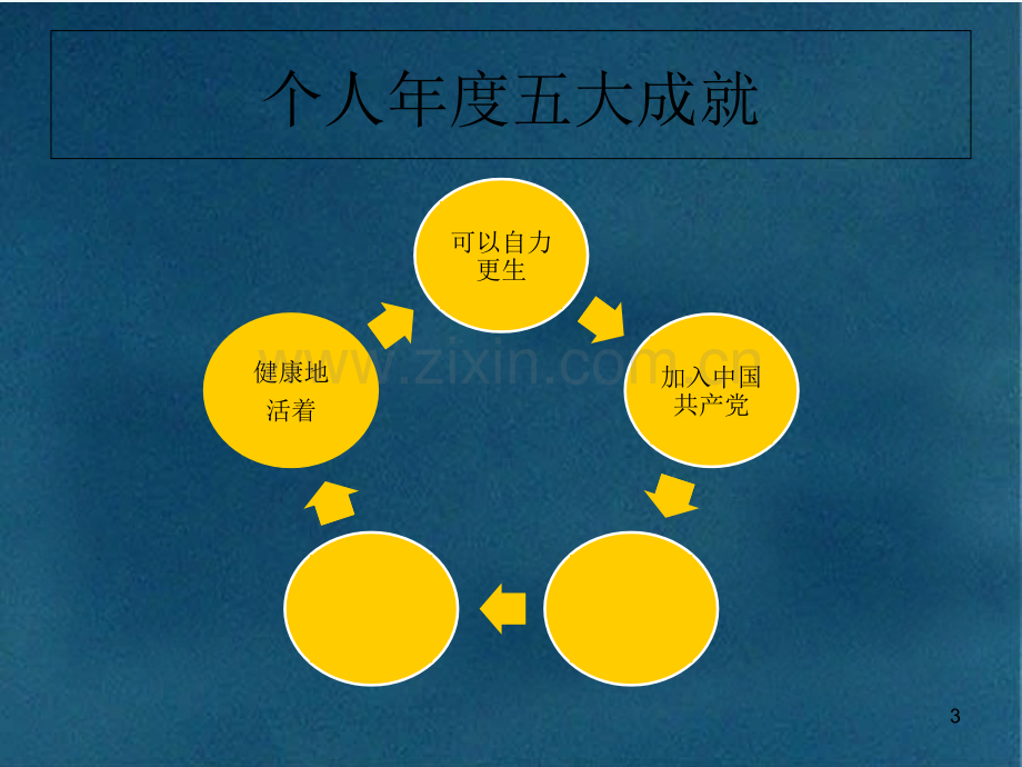 年度工作总结-PPT.ppt_第3页