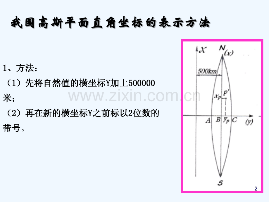 地图的标准分幅-PPT.ppt_第2页