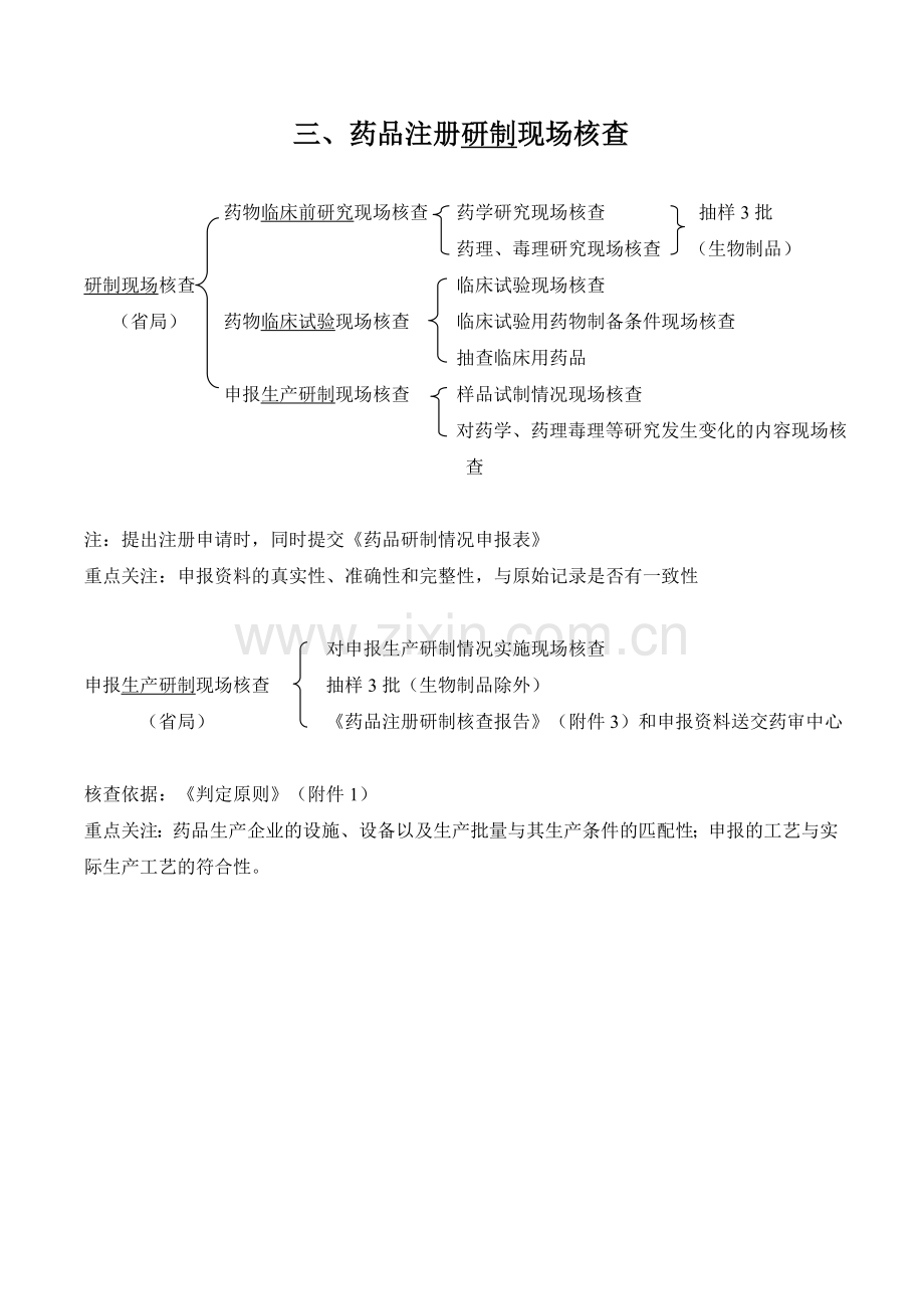 药品注册现场核查管理规定读后感.doc_第3页