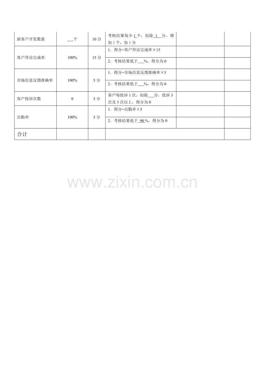 公司销售人员转正考核办法.doc_第3页