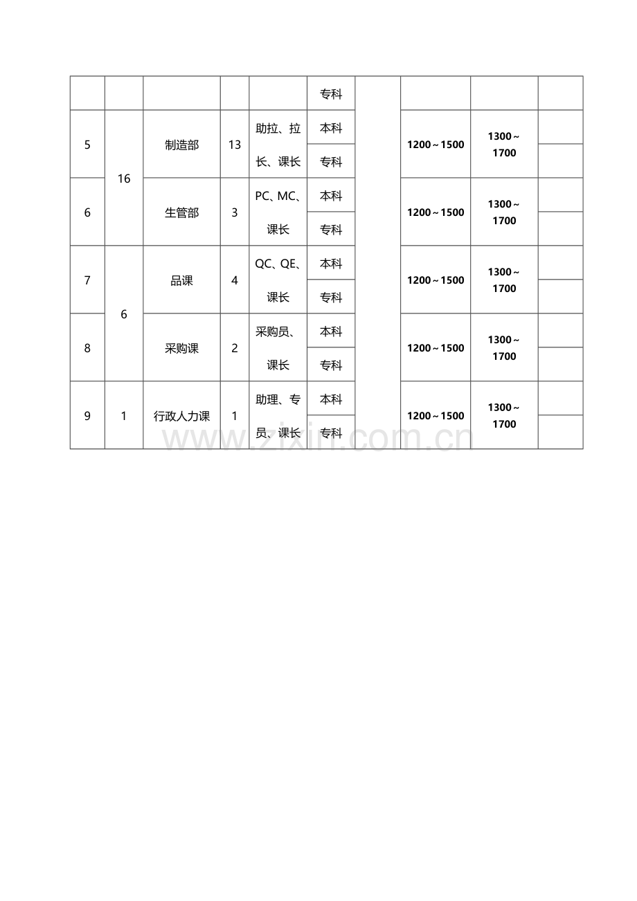 XX股份公司201x校招聘策划案-HR猫猫.doc_第3页