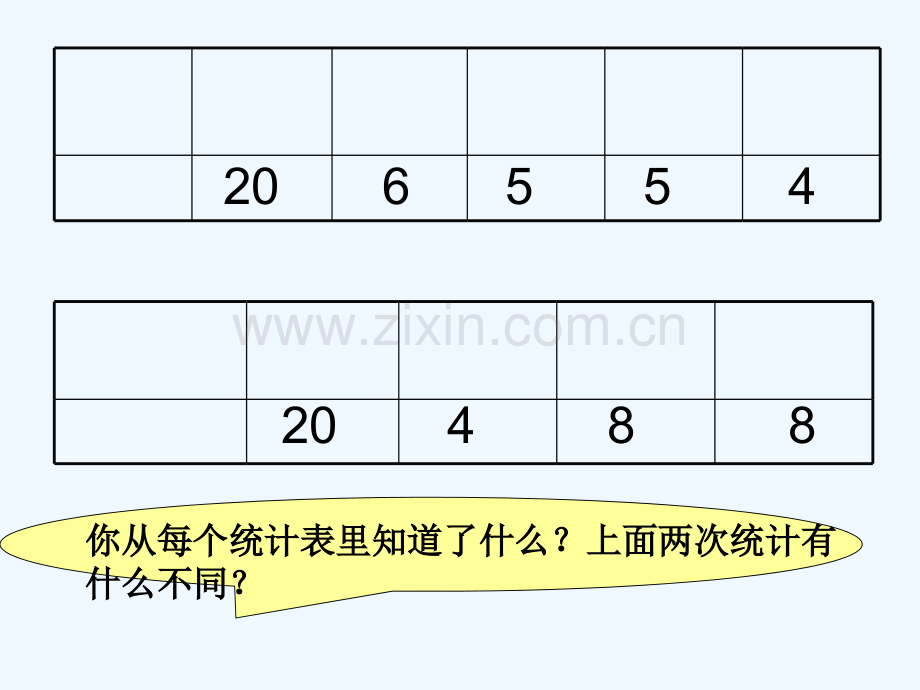 苏教版二年级数学下册《数据的收集和整理》第三课时复习与巩固-PPT.ppt_第3页