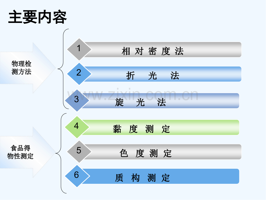 食品的物理检验法-PPT.pptx_第2页