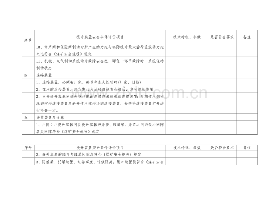 煤矿矿井机电安全条件评价检查表..doc_第3页