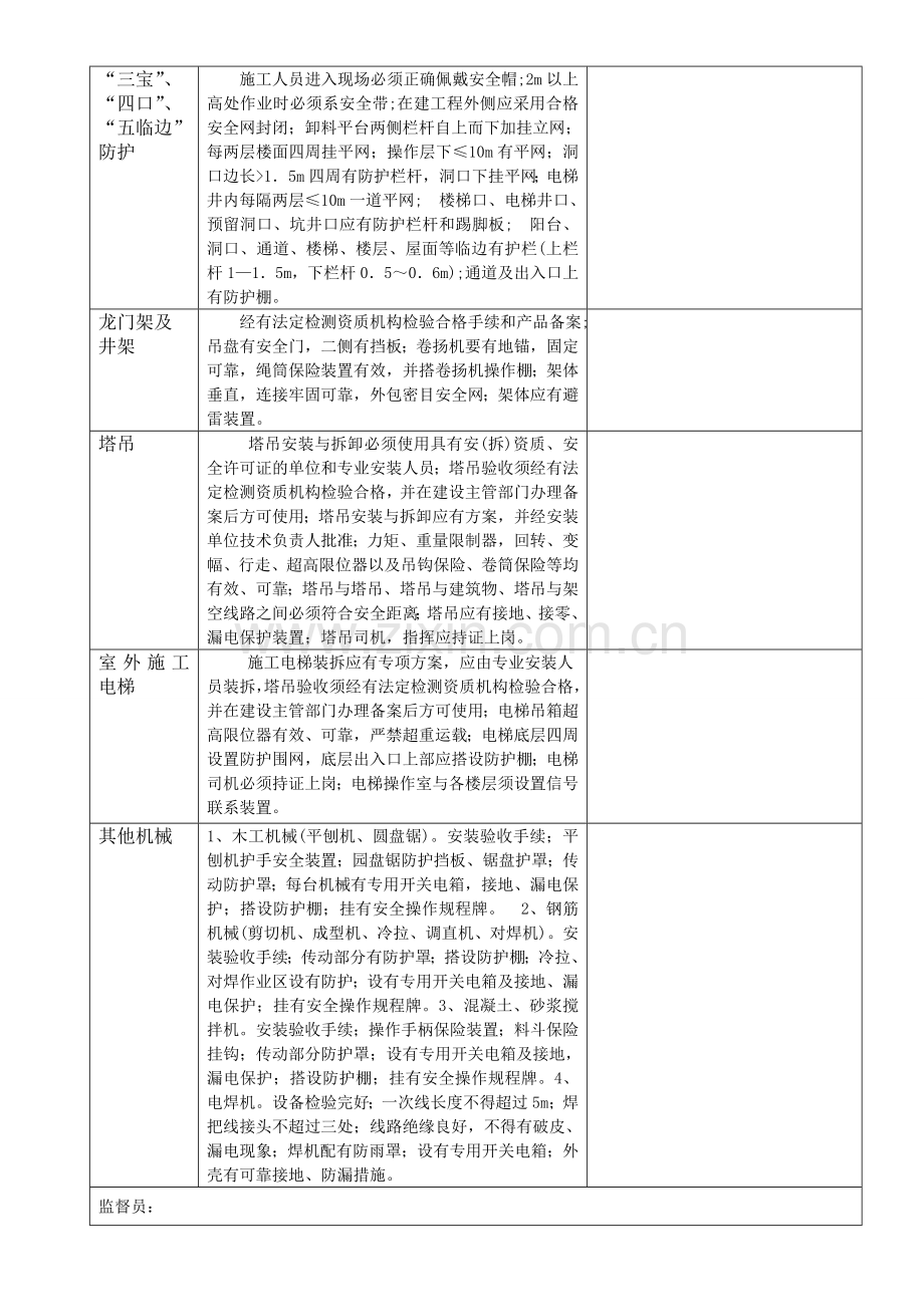 施工现场安全巡查记录..doc_第2页