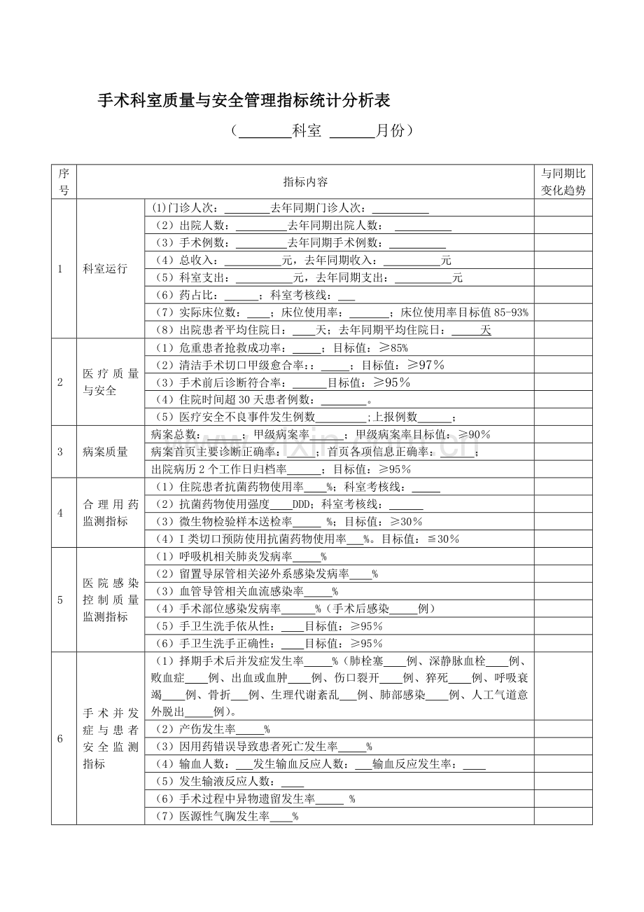 手术科室质量与安全管理指标统计分析表.doc_第1页