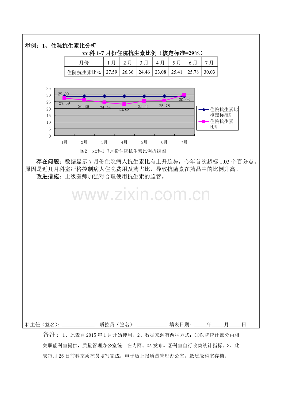 手术科室质量与安全管理指标统计分析表.doc_第3页