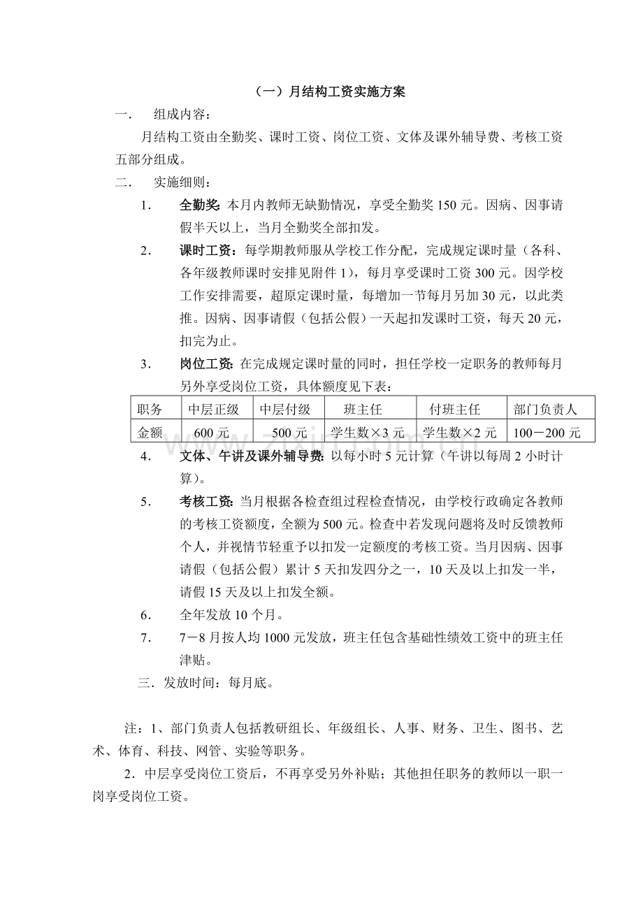 中原小学教师奖励性绩效工资实施方案(草案).doc_第2页