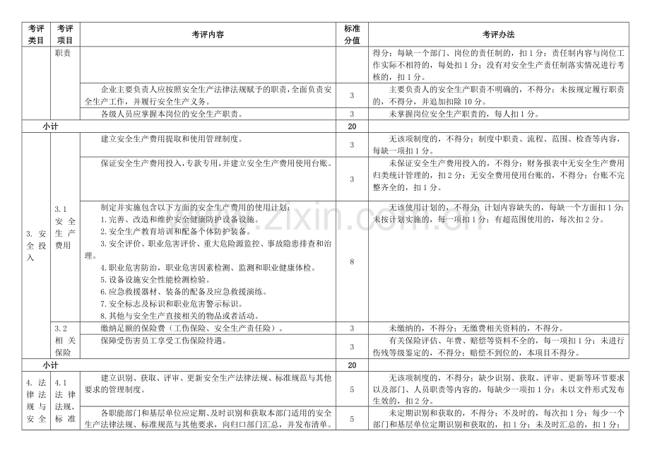 仓储物流安全生产标准化评定标准.doc_第2页