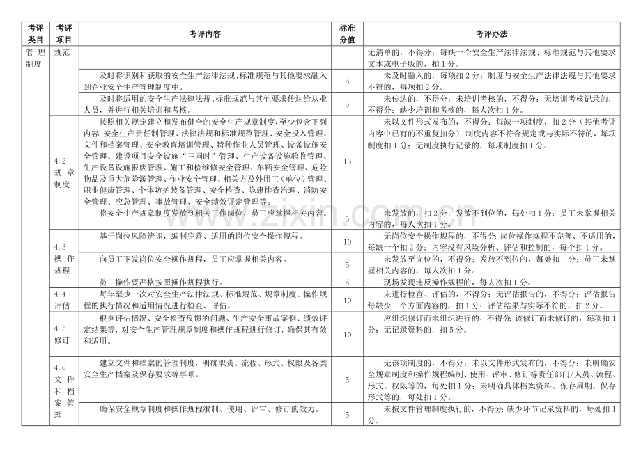 仓储物流安全生产标准化评定标准.doc_第3页