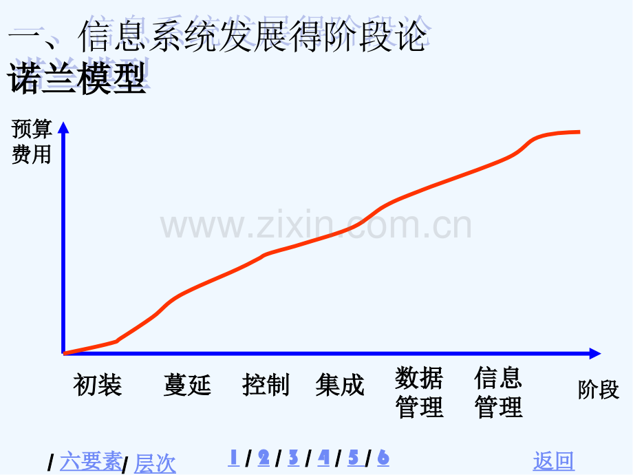 管理信息系统战略规划和开发方法ppt.pptx_第2页