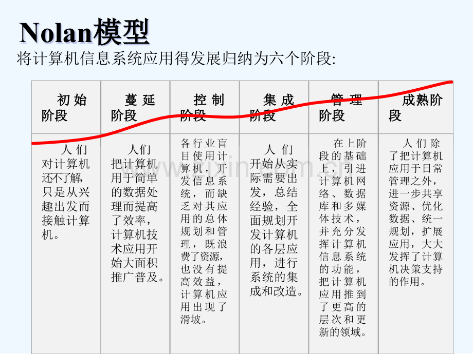 管理信息系统战略规划和开发方法ppt.pptx_第3页