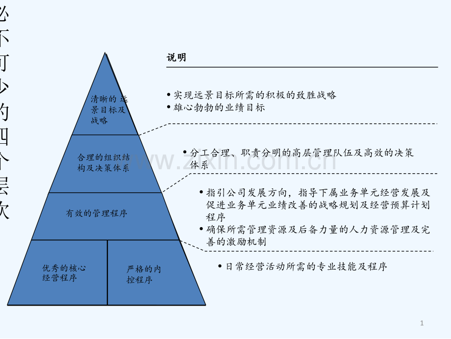 公司财务管理培训课程-PPT.ppt_第2页