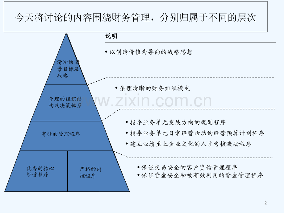 公司财务管理培训课程-PPT.ppt_第3页