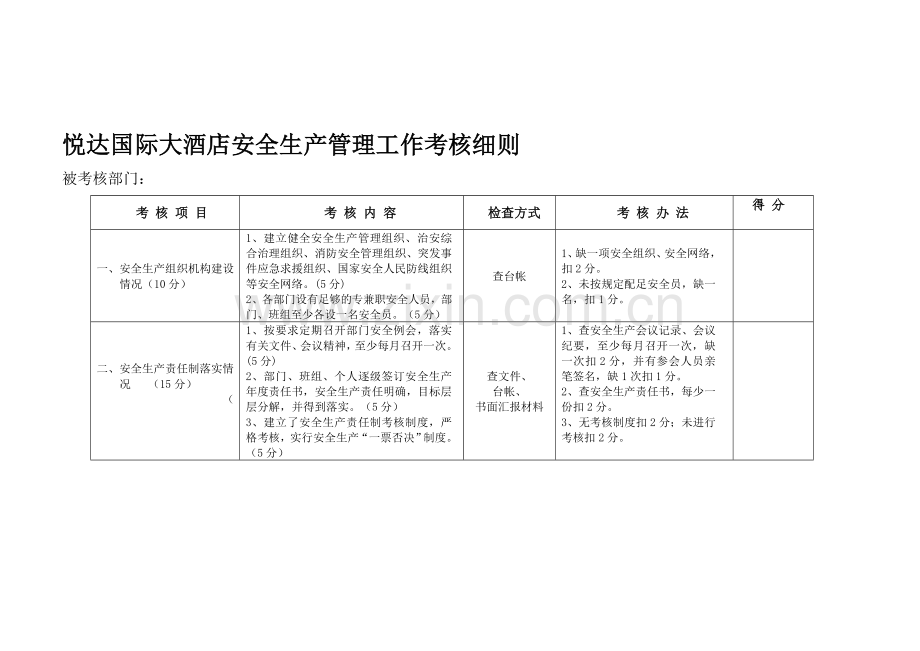 悦达国际大酒店安全质量标准化考核细则..doc_第1页