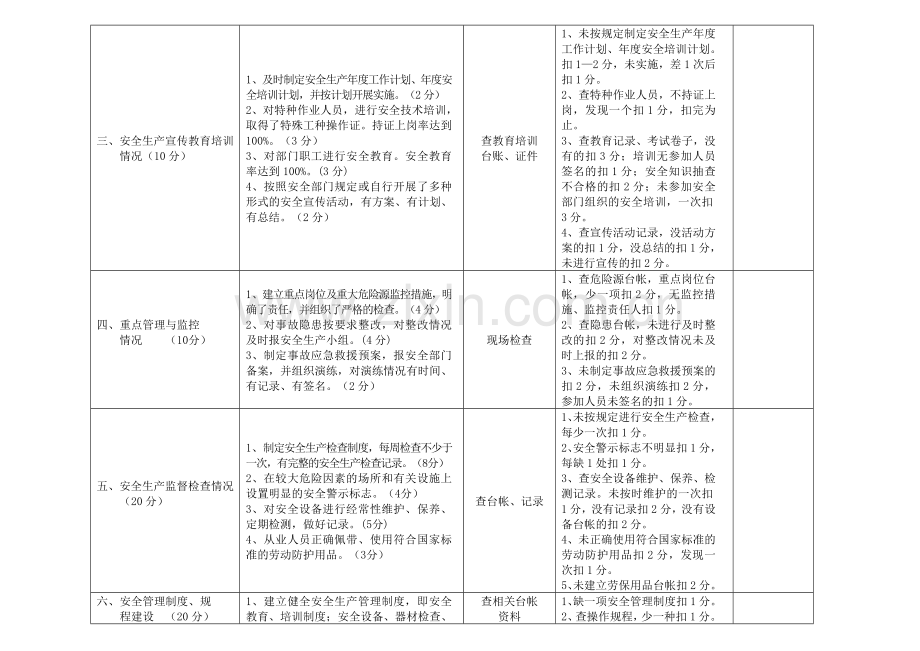 悦达国际大酒店安全质量标准化考核细则..doc_第2页