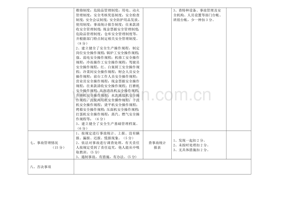 悦达国际大酒店安全质量标准化考核细则..doc_第3页