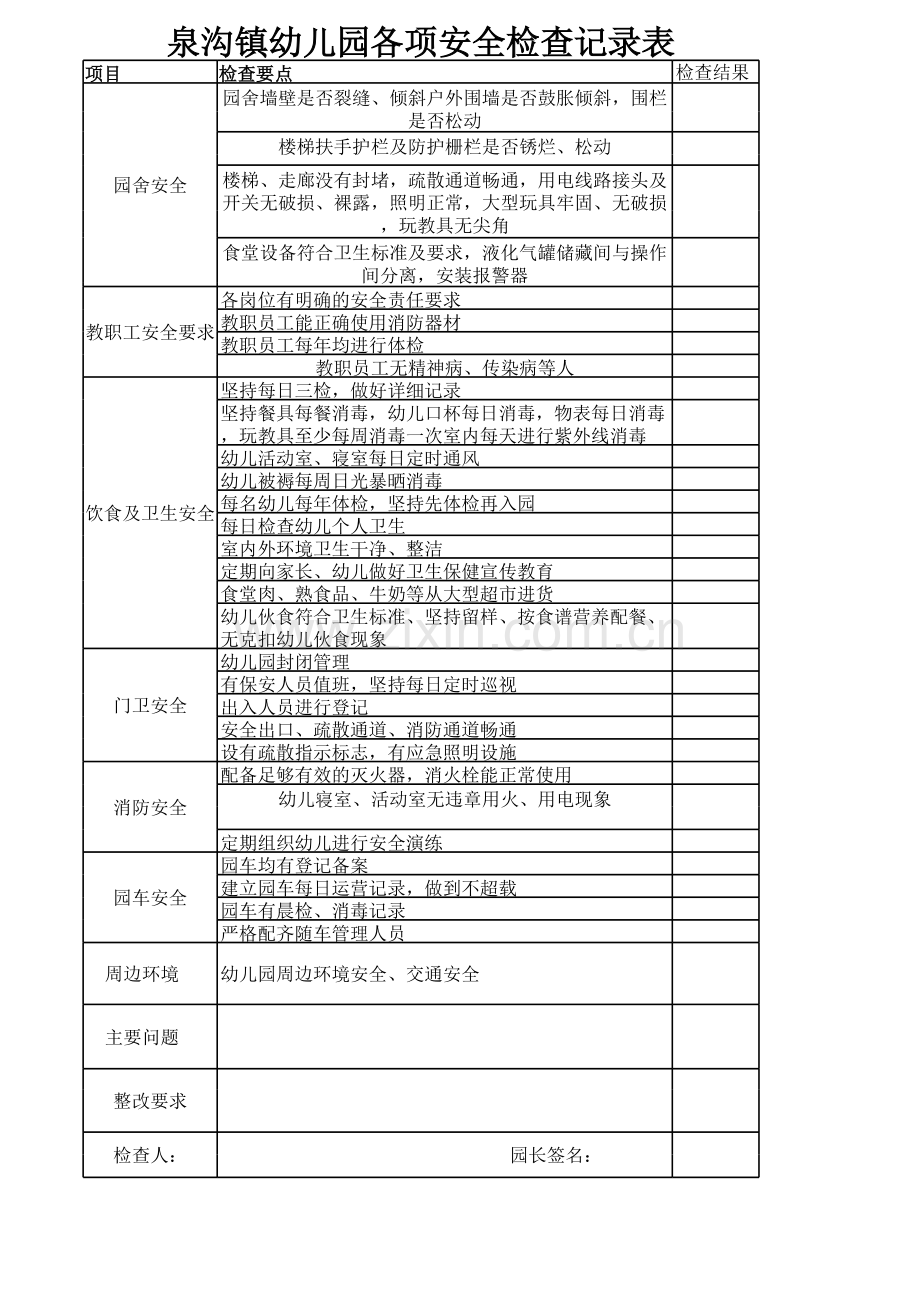 幼儿园各项安全检查记录表.xls_第1页