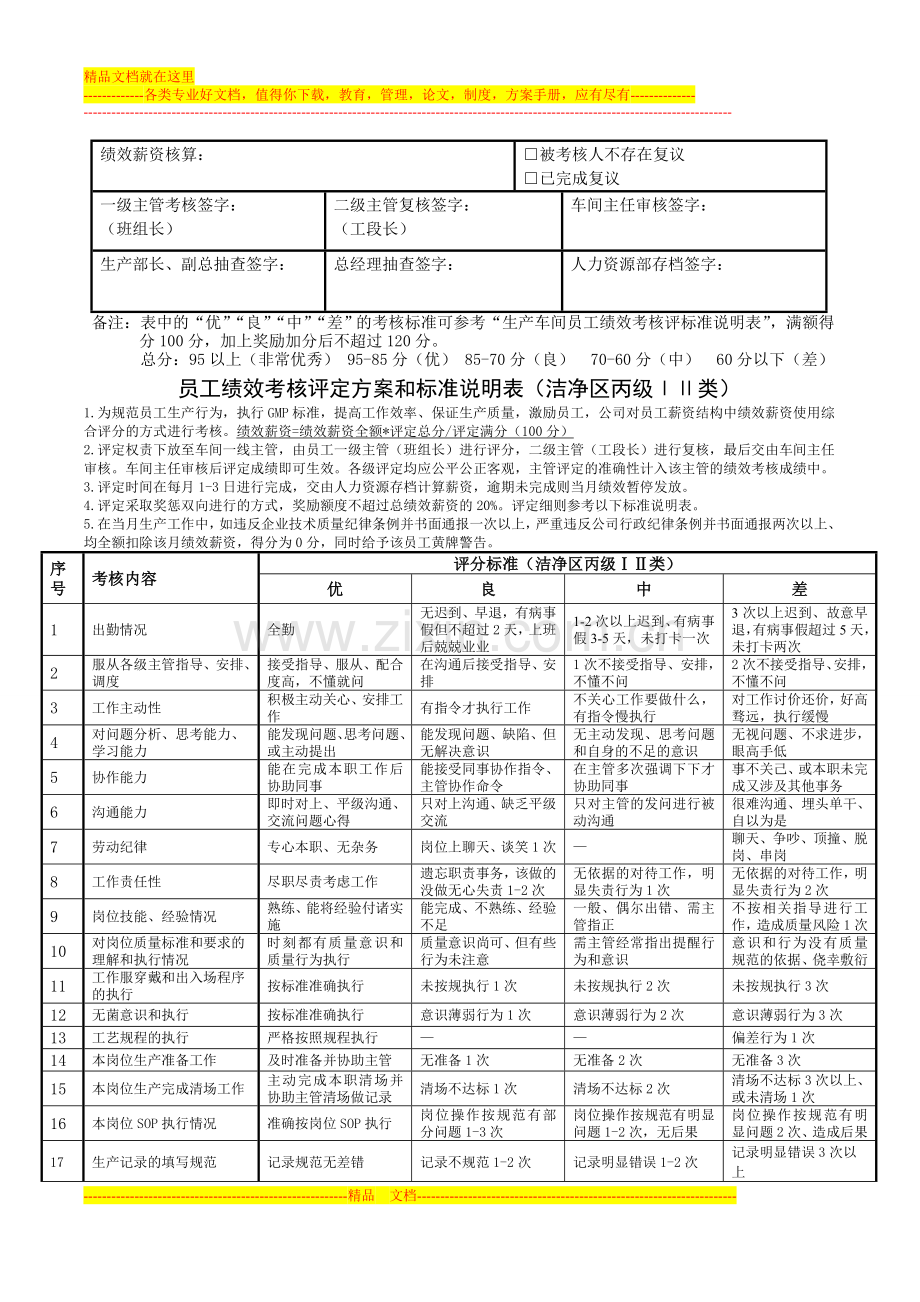 考核附表-员工绩效考核表-方案-丙级I-II类-生产部洁净区关键岗位-辅助岗位员工.doc_第2页