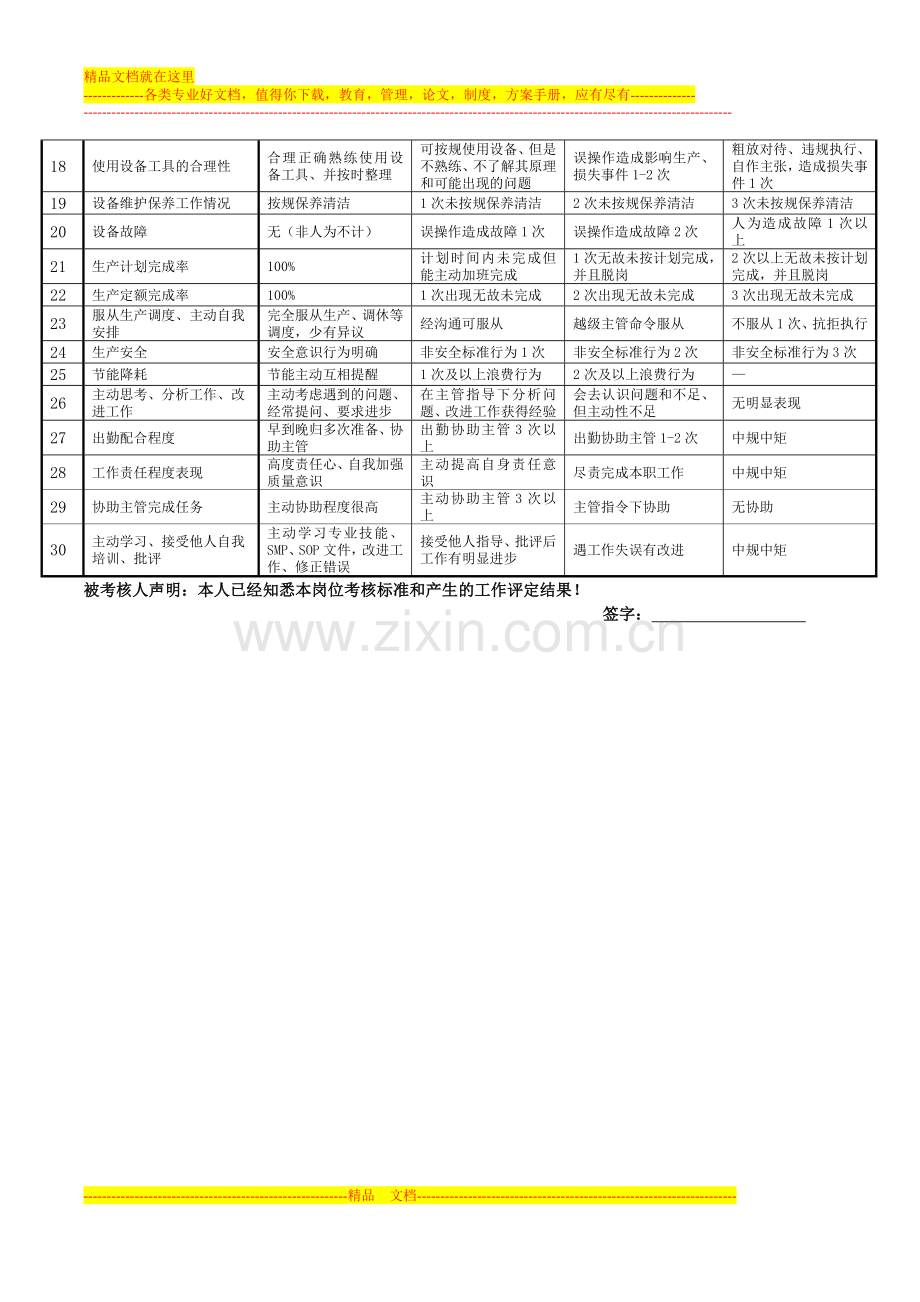 考核附表-员工绩效考核表-方案-丙级I-II类-生产部洁净区关键岗位-辅助岗位员工.doc_第3页