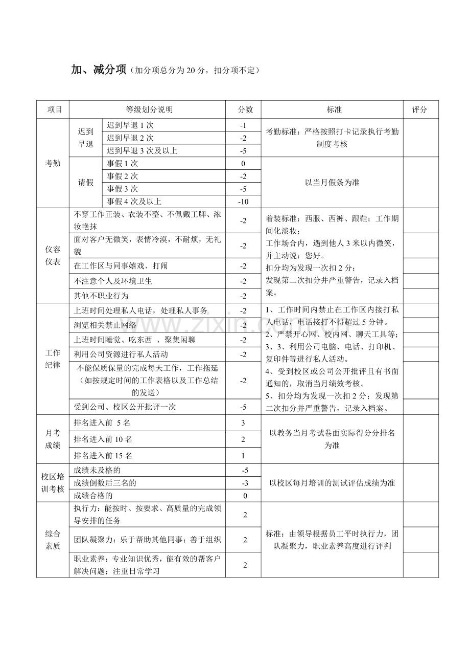 前台绩效考核表(绩效考核-前台接待).pdf_第2页