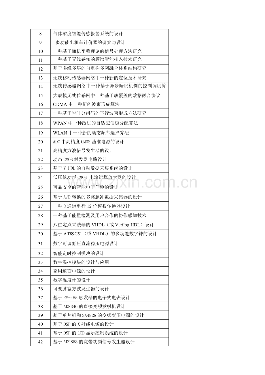 2017电子信息工程技术毕业论文选题精选.doc_第2页