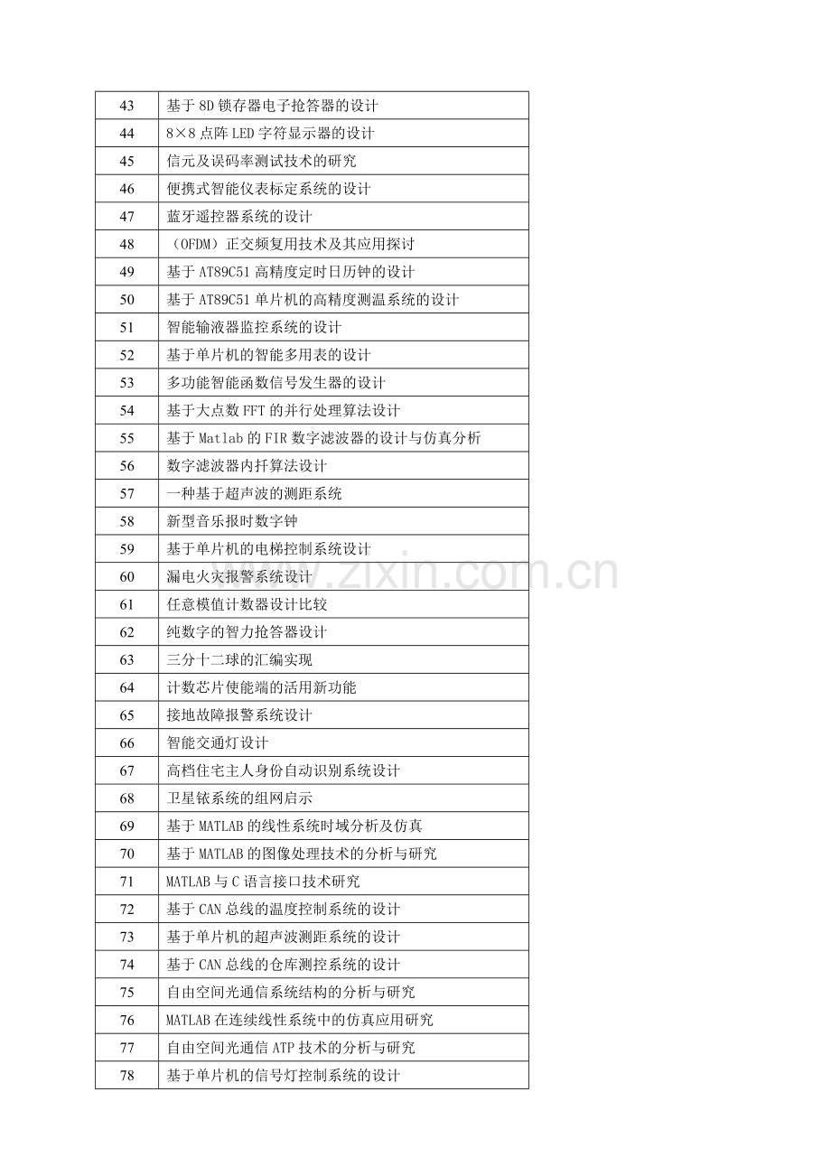 2017电子信息工程技术毕业论文选题精选.doc_第3页