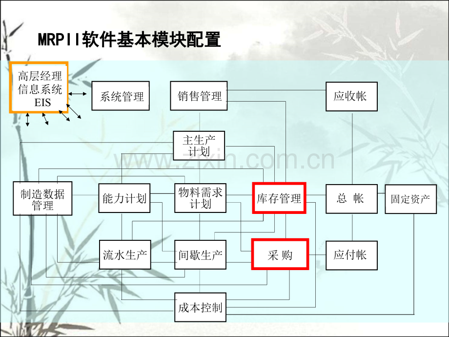 ERP采购与库存管理.pptx_第2页