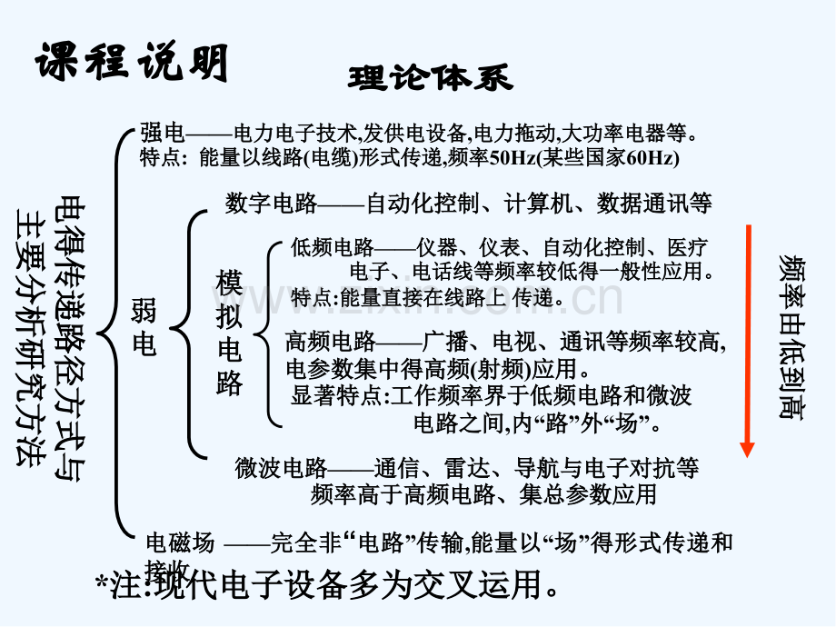 高频电子线路第五版第一章-PPT.pptx_第2页