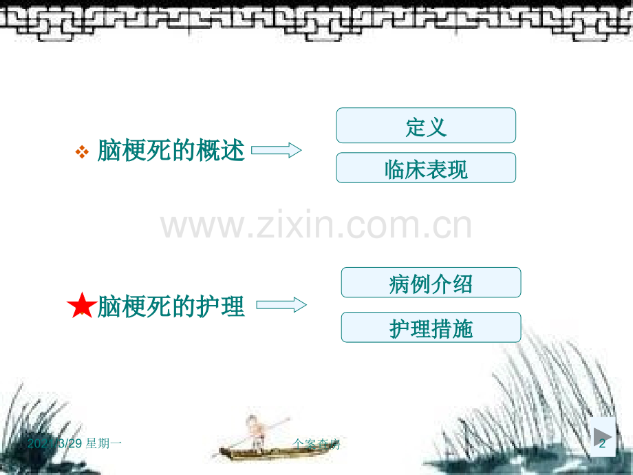 脑梗死病人-护理查房.ppt_第2页