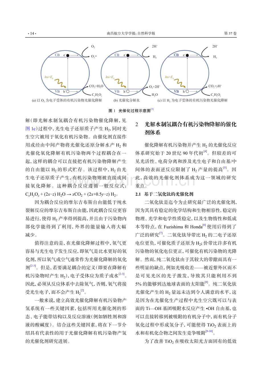 光解水制氢耦合有机污染物催化降解研究进展.pdf_第3页