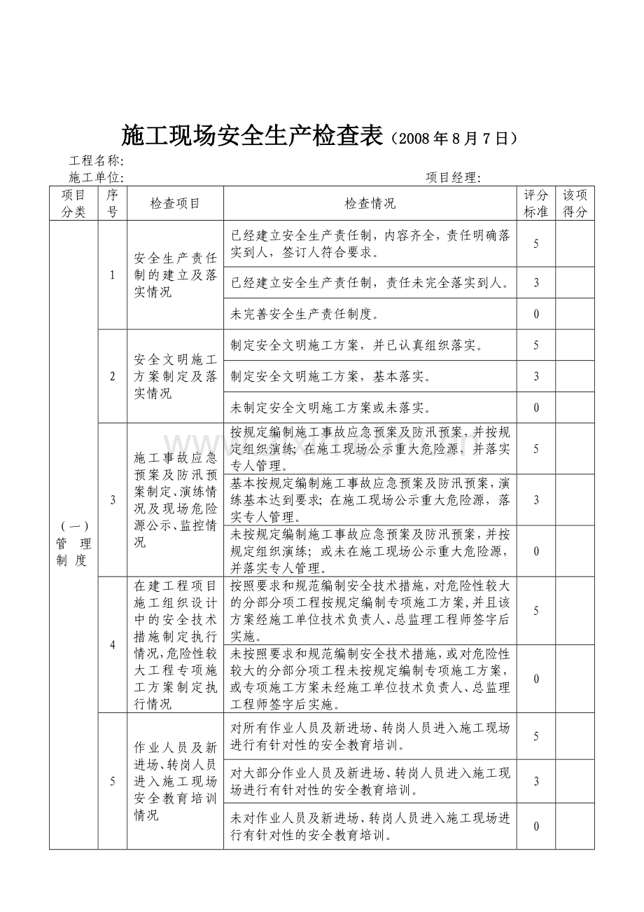 施工现场安全生产检查表..doc_第1页