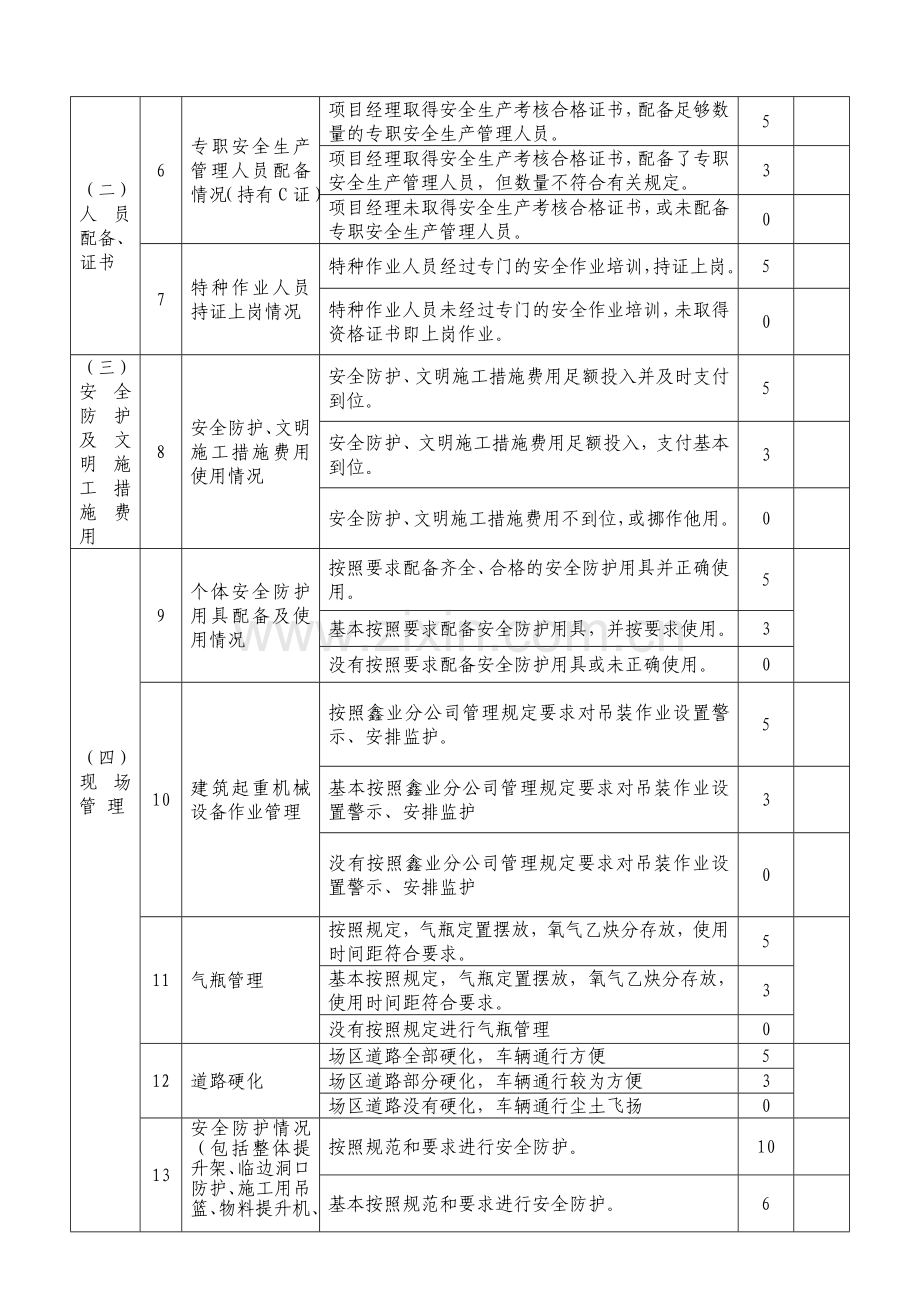 施工现场安全生产检查表..doc_第2页