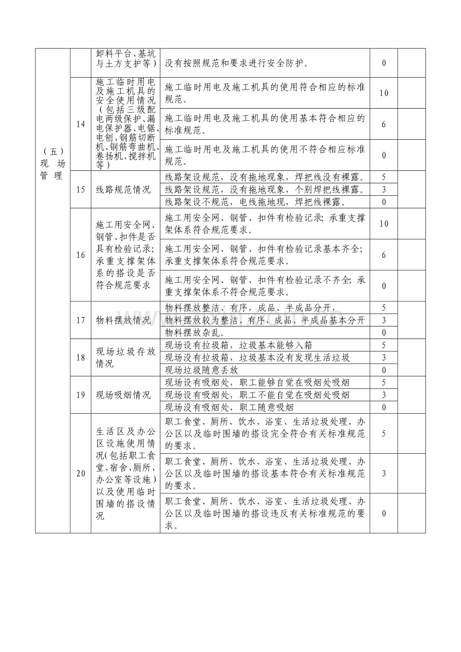 施工现场安全生产检查表..doc_第3页