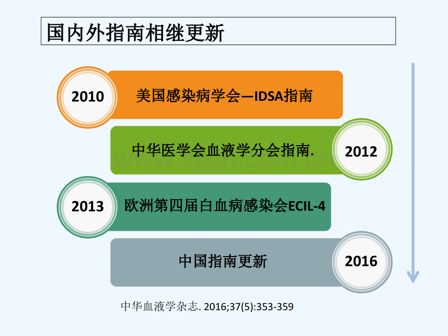 中性粒细胞缺乏伴发热(抗菌药物临床应用指南2016)-PPT.ppt_第2页