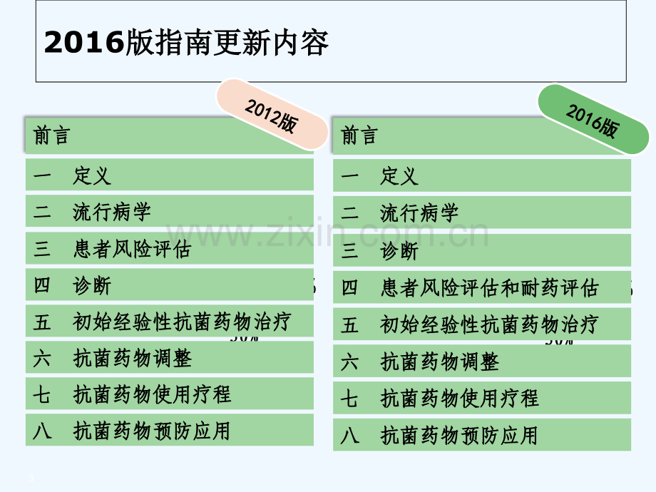 中性粒细胞缺乏伴发热(抗菌药物临床应用指南2016)-PPT.ppt_第3页