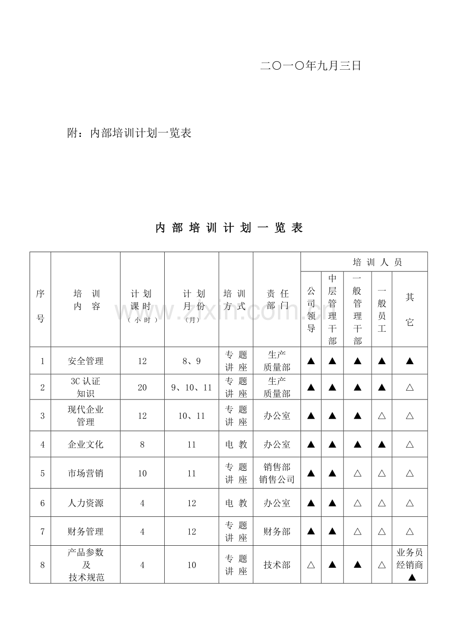 XX分公司2010年下半年员工培训计划.doc_第3页