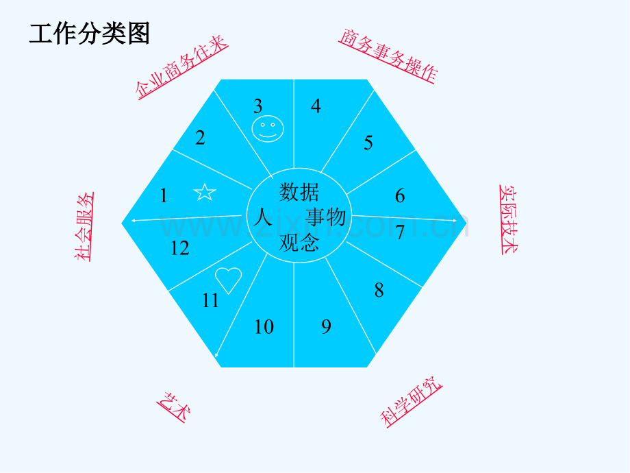 第七讲职业生涯规划与职业管理-PPT.pptx_第3页