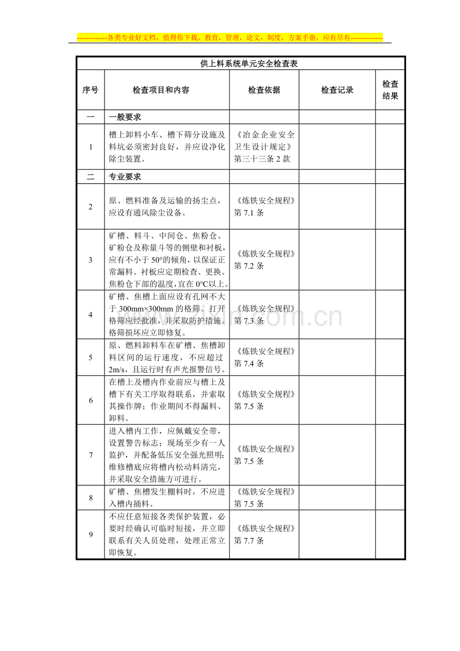 炼铁厂安全检查表.doc_第1页