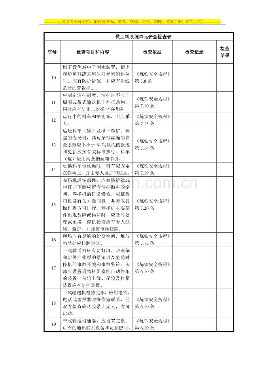 炼铁厂安全检查表.doc_第2页