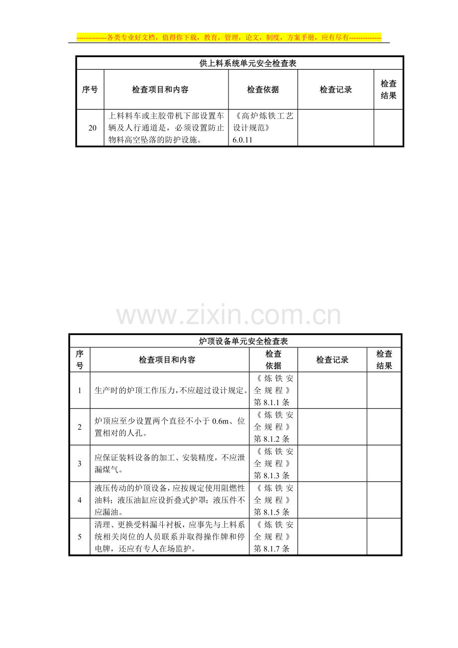 炼铁厂安全检查表.doc_第3页