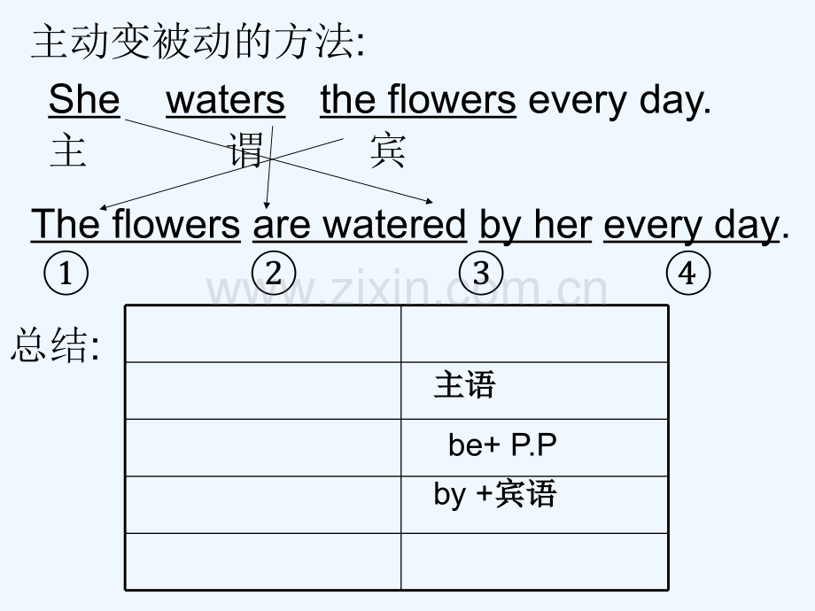 初中被动语态公开课课件-PPT.ppt_第3页