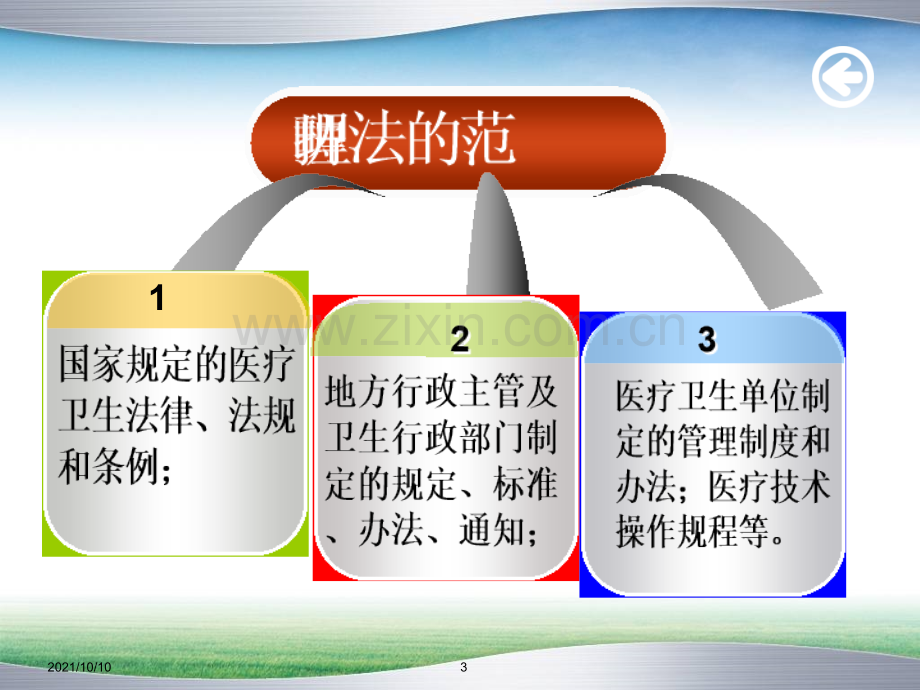 护理法律法规.ppt_第3页