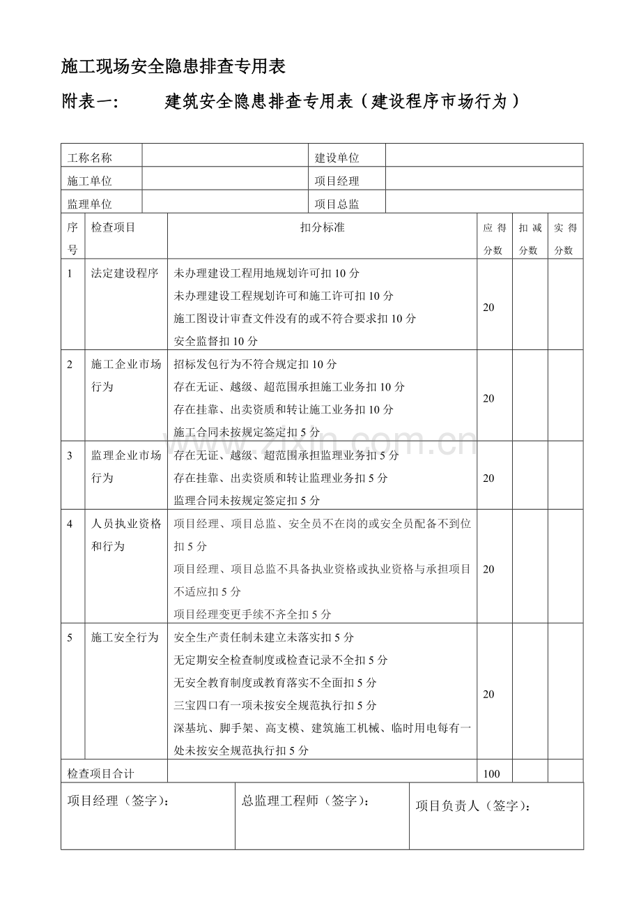 28.施工现场安全生产隐患排查专用表---整理.doc_第1页