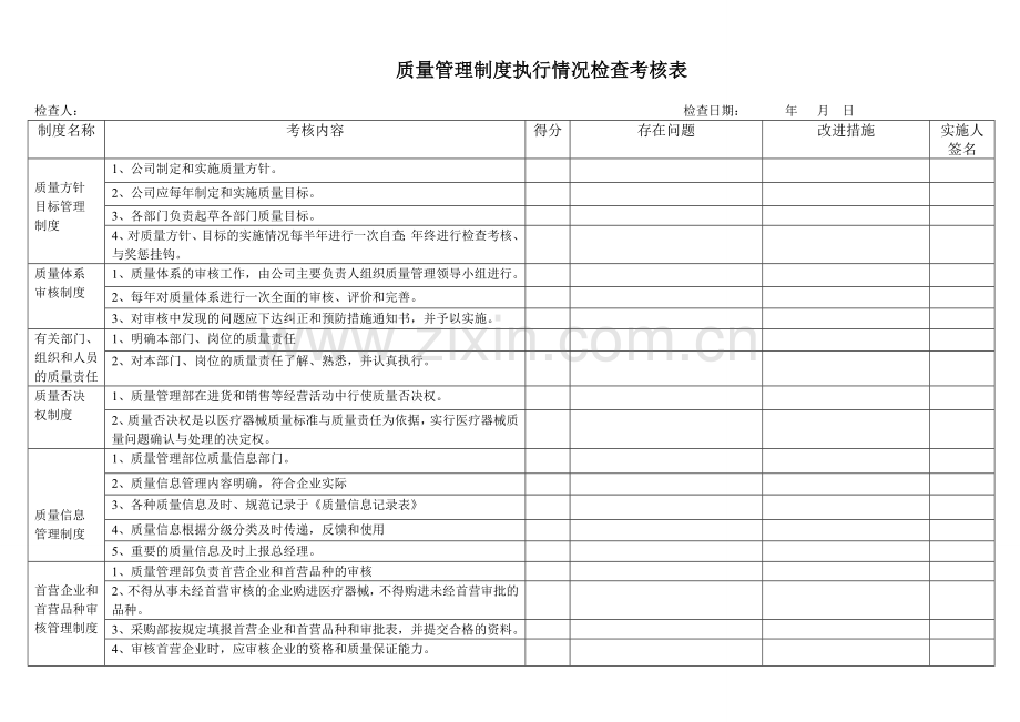 22-质量管理制度执行情况检查考核表.doc_第1页